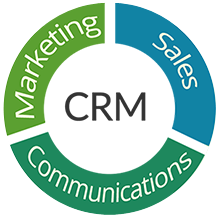 CRM